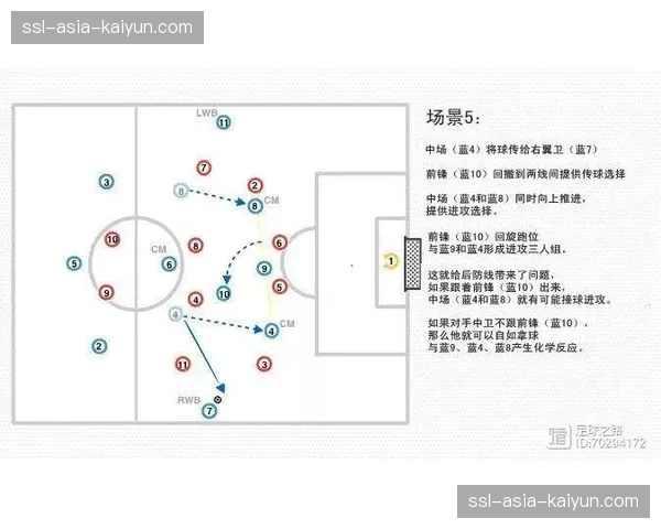 深度战术:剖析国际米兰3-5-2体系中的边翼卫角色演变与攻防职责。 深度战术:剖析国际米兰3-5-2体系中的边翼卫角色演变与攻防职责。