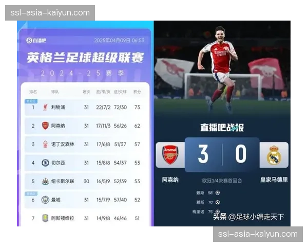 英超锁定下赛季5个欧冠名额,欧洲足坛格局重塑 英超锁定下赛季5个欧冠名额,欧洲足坛格局重塑